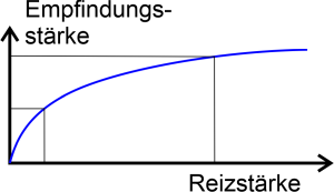 Calliope mini-Lärmanzeiger