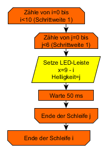 Calliope mini-LED-Zeile