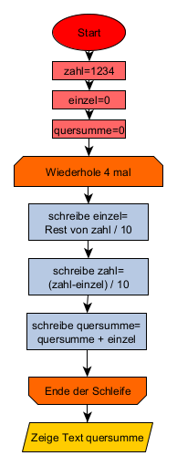 Quersumme