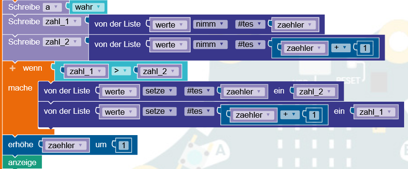 anzeige