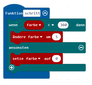Erweiterungen