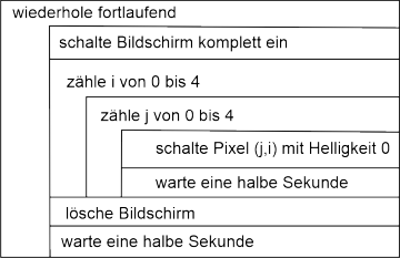 Calliope mini-Verschachtelte Schleifen