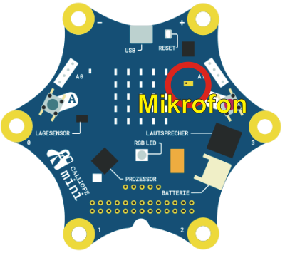 Calliope mini-Mikrofon